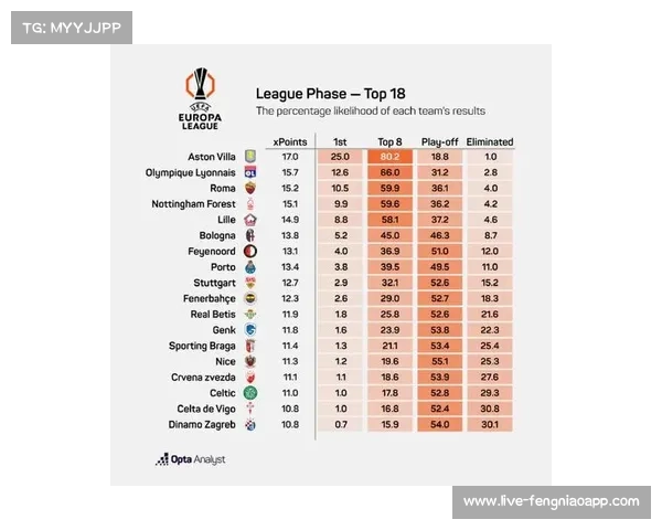 Opta超级计算机看好阿森纳成欧冠最大热门夺冠概率高达20点67%
